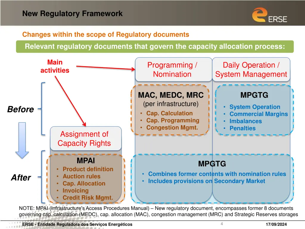 new regulatory framework