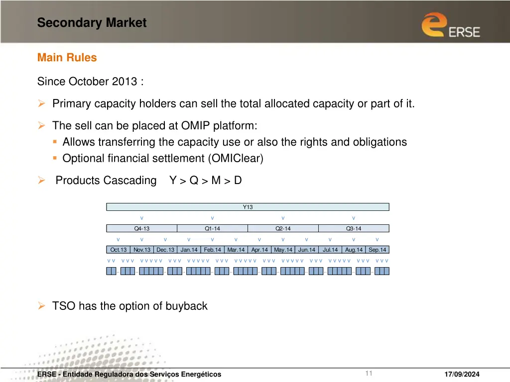 secondary market