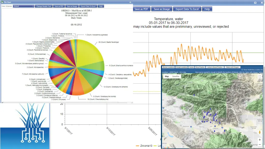 major awqms capabilities data analysis reports