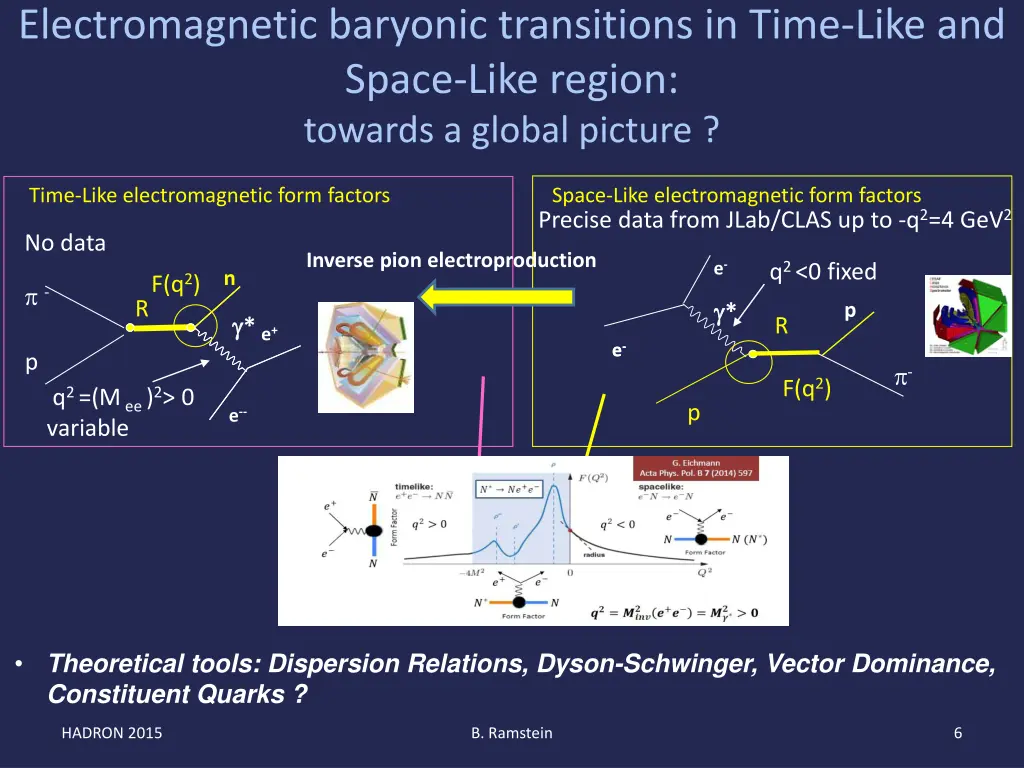 electromagnetic baryonic transitions in time like