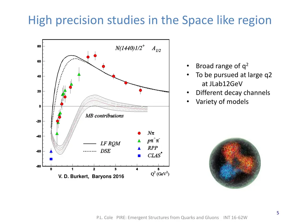 high precision studies in the space like region