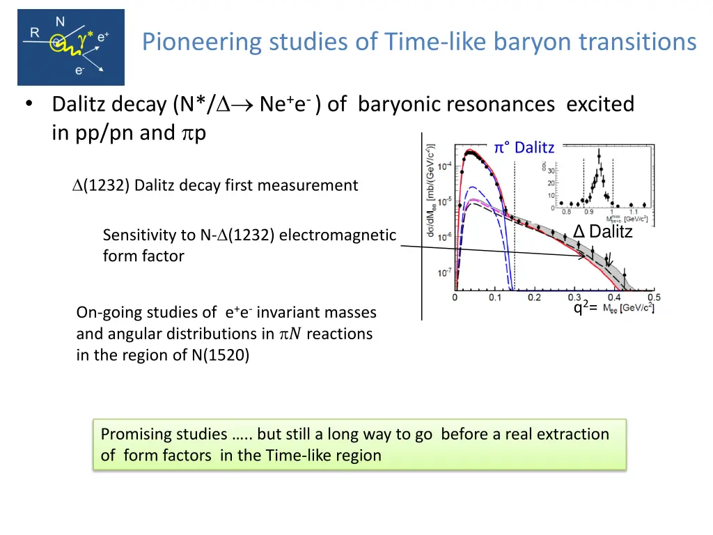 pioneering studies of time like baryon transitions