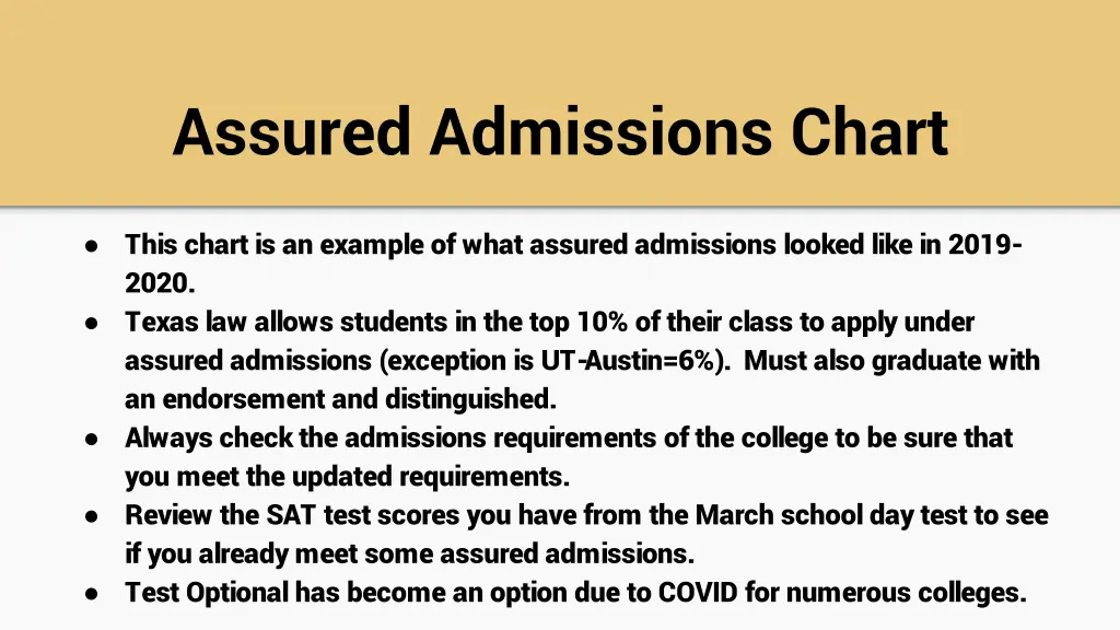 assured admissions chart