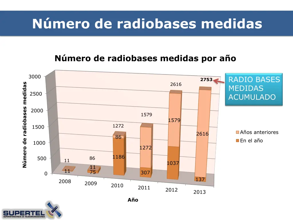 almacen de datos irc