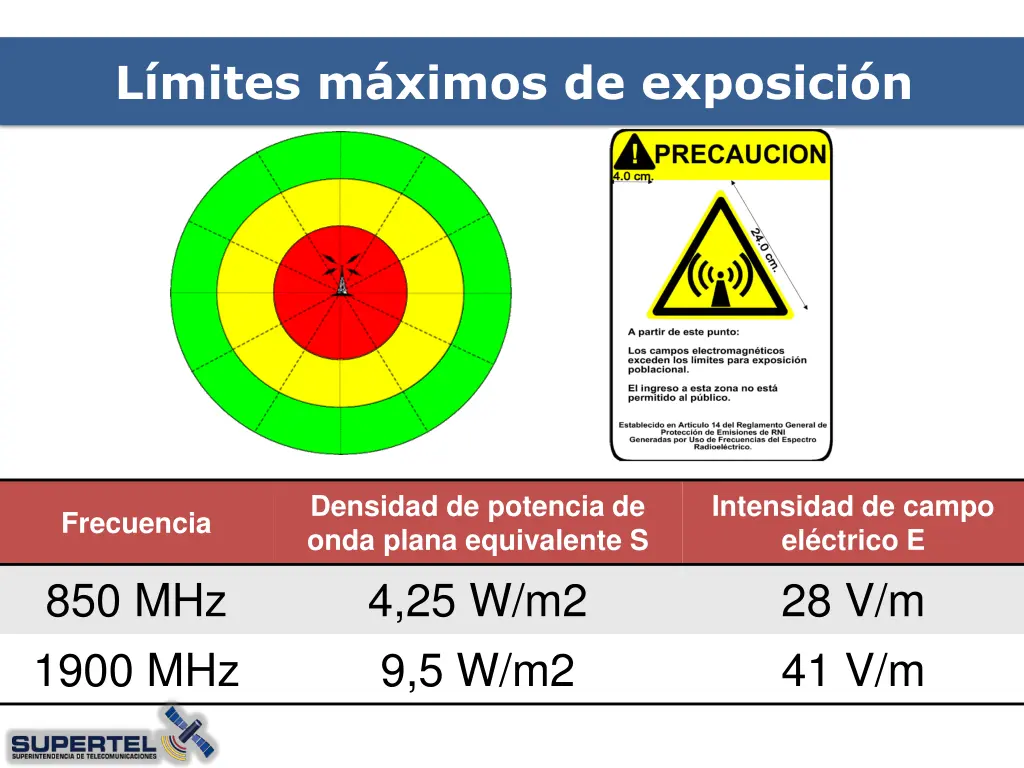 l mites m ximos de exposici n