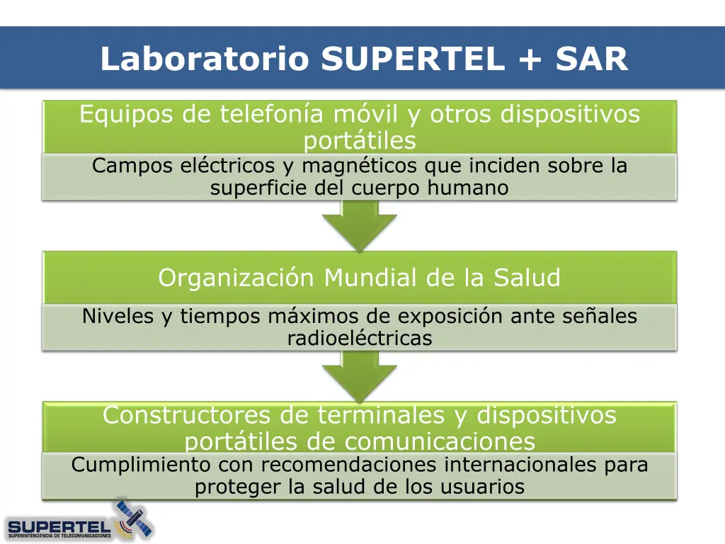 laboratorio supertel sar 1