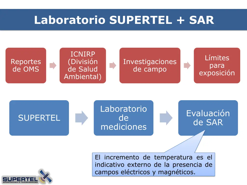 laboratorio supertel sar 2