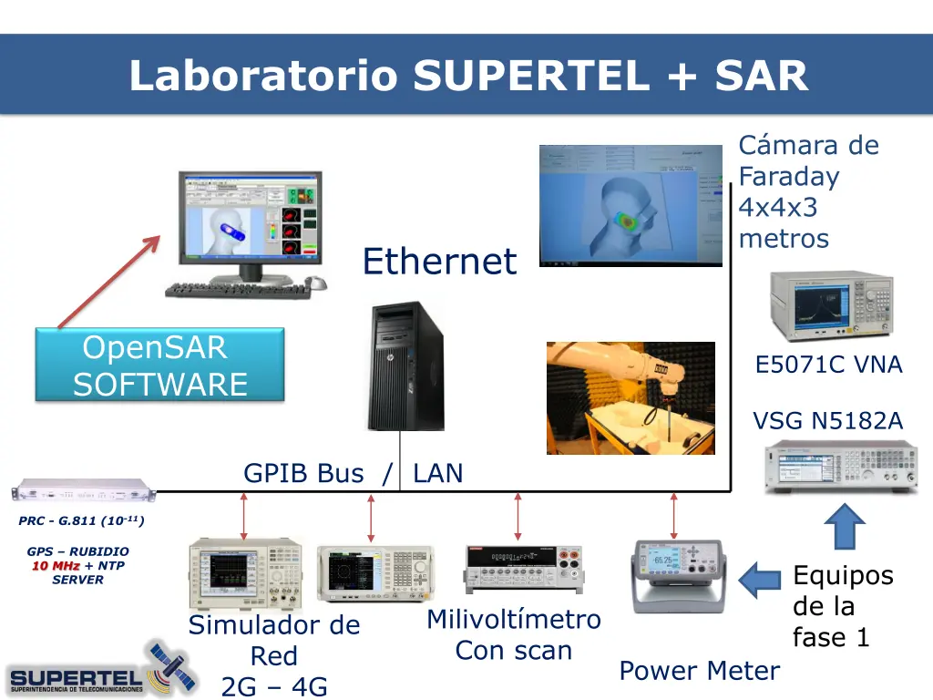 laboratorio supertel sar 3