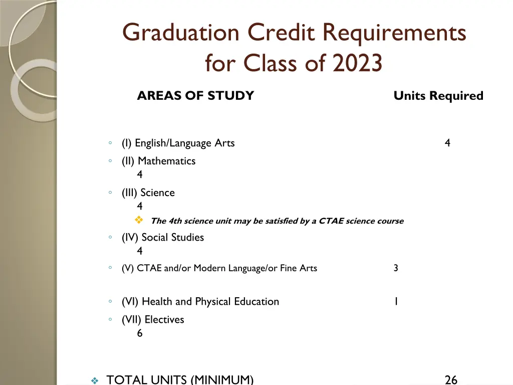 graduation credit requirements for class of 2023