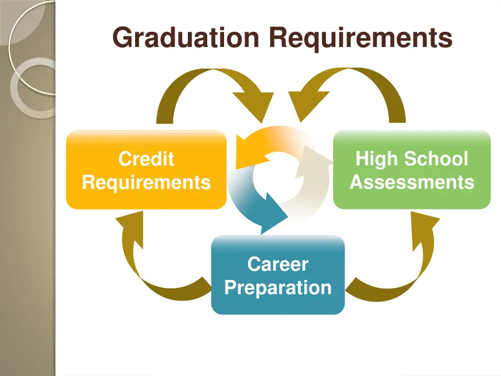 graduation requirements