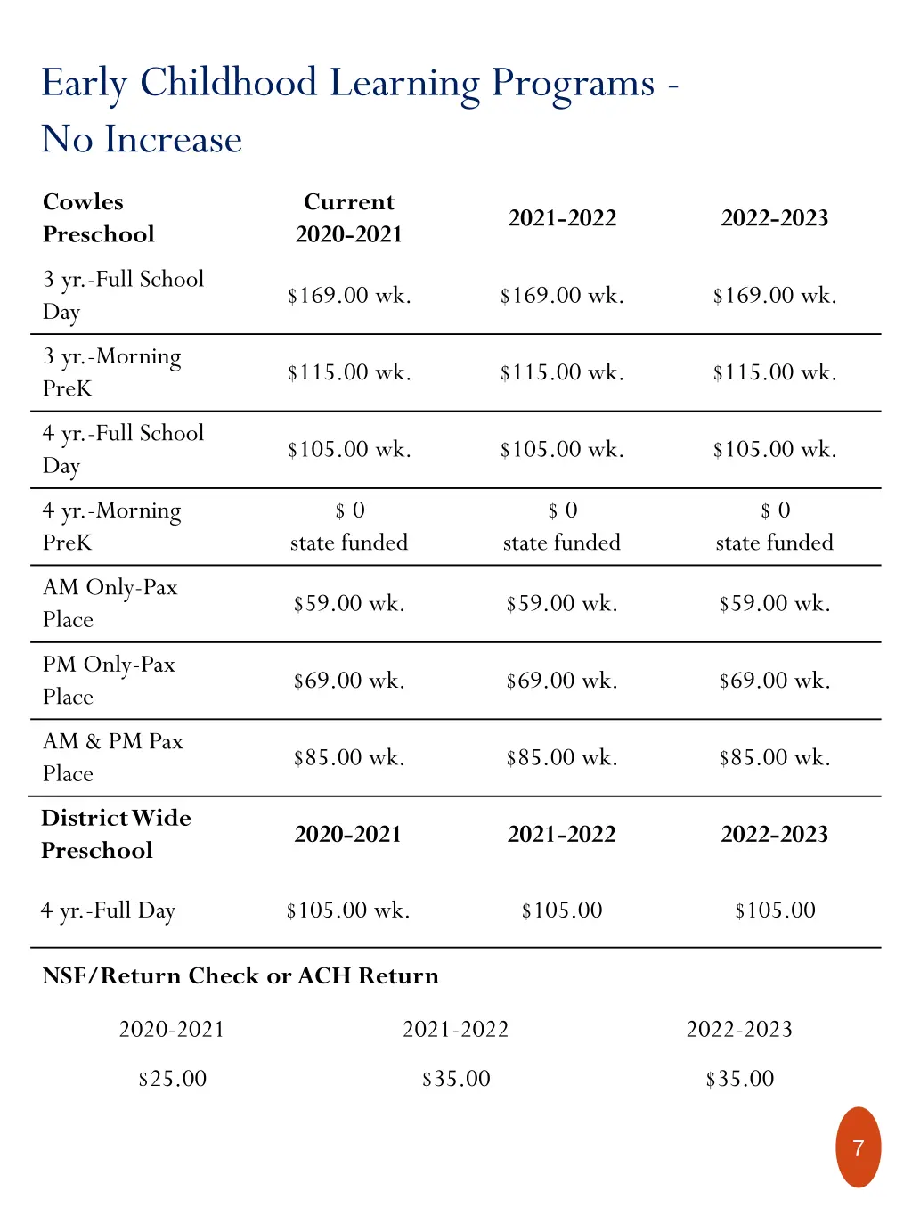 early childhood learning programs no increase