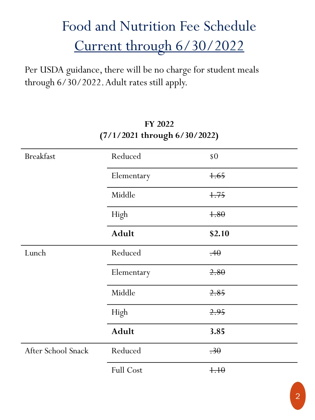 food and nutrition fee schedule current through