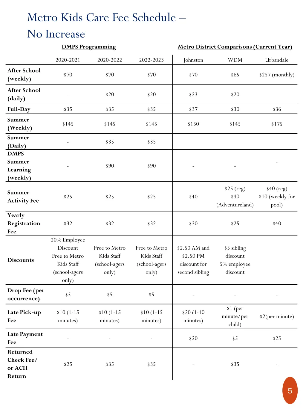 metro kids care fee schedule no increase dmps