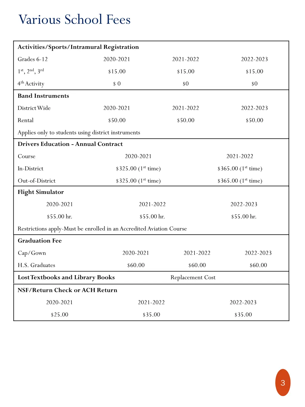 various school fees