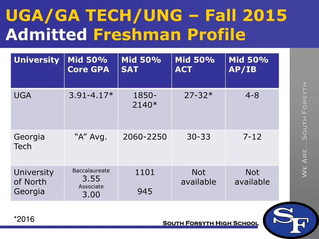 uga ga tech ung fall 2015 admitted freshman