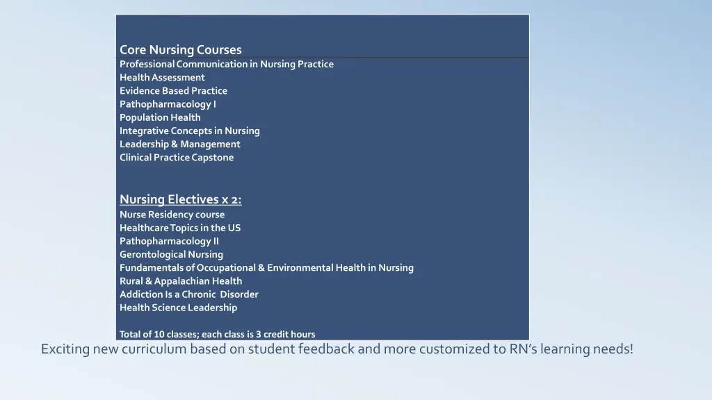 core nursing courses professional communication