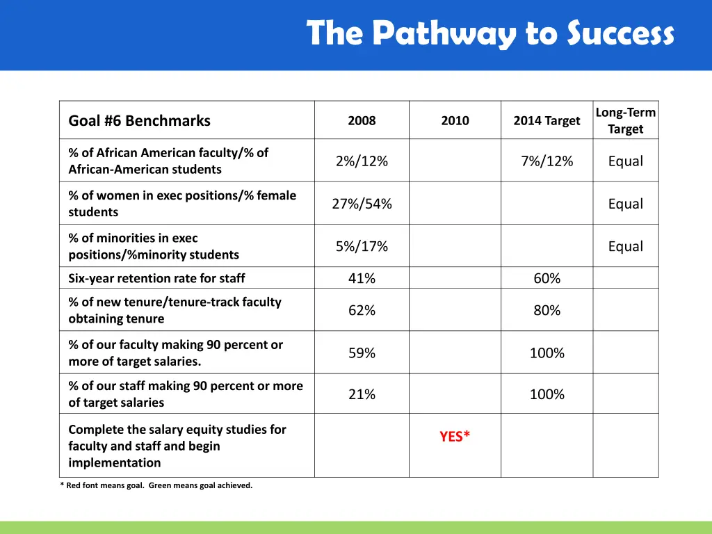 the pathway to success 2