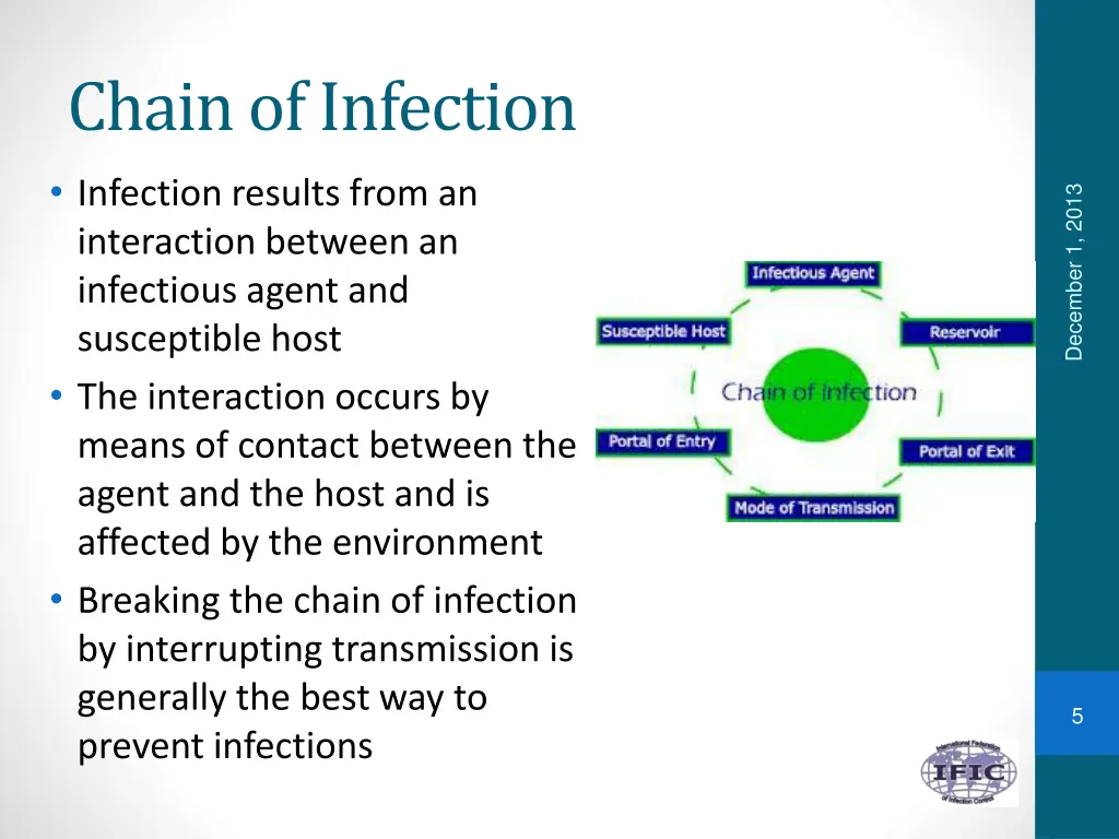 chain of infection