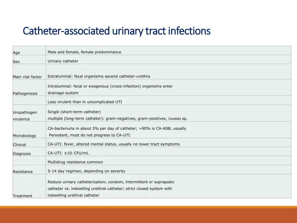 catheter catheter associated urinary tract 2