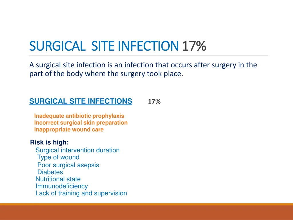 surgical site infection surgical site infection 17