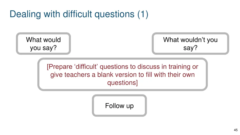 dealing with difficult questions 1