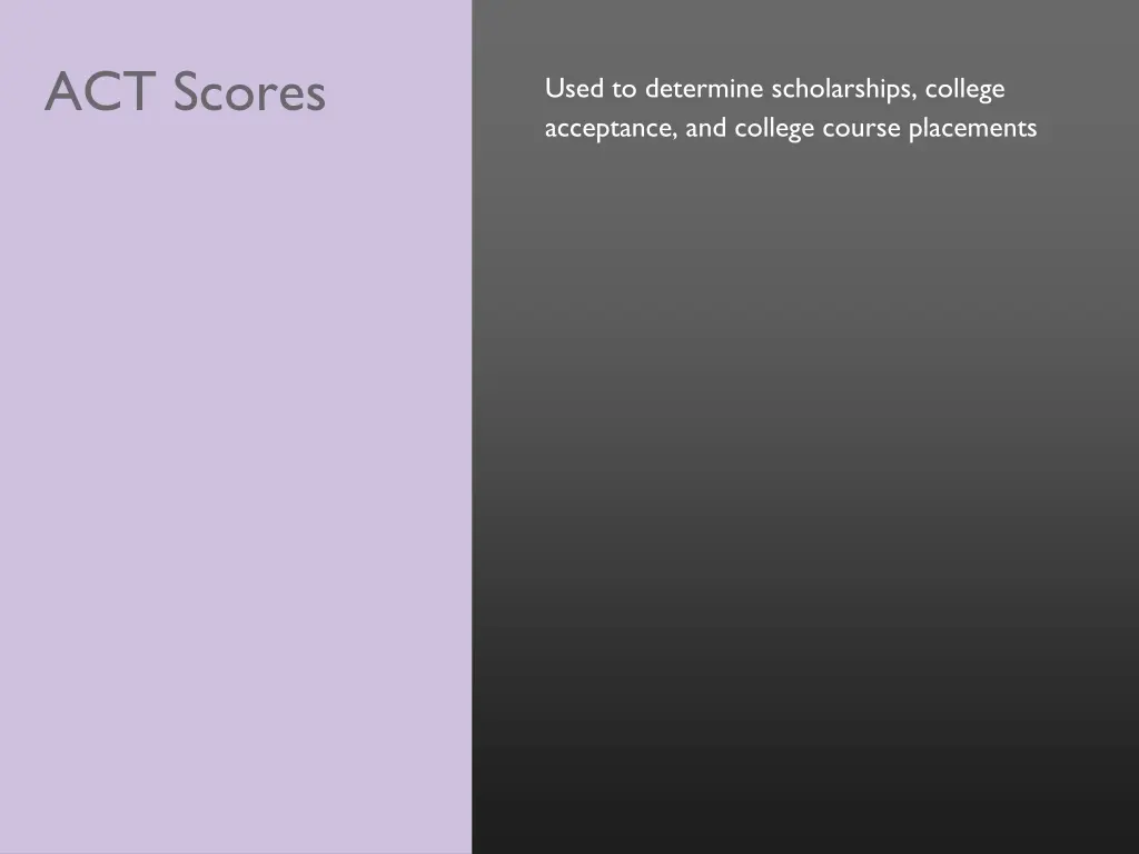 act scores