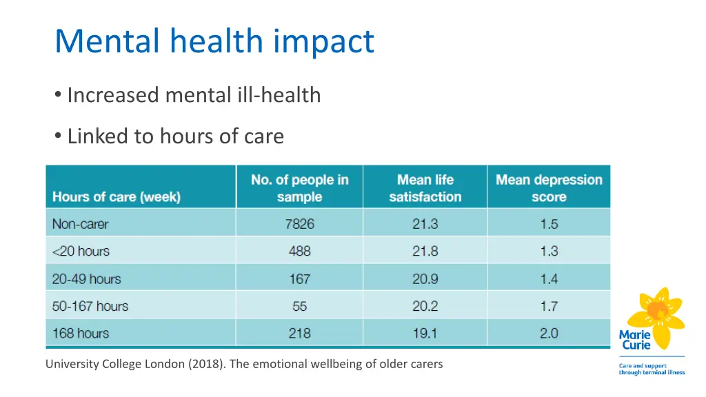 mental health impact