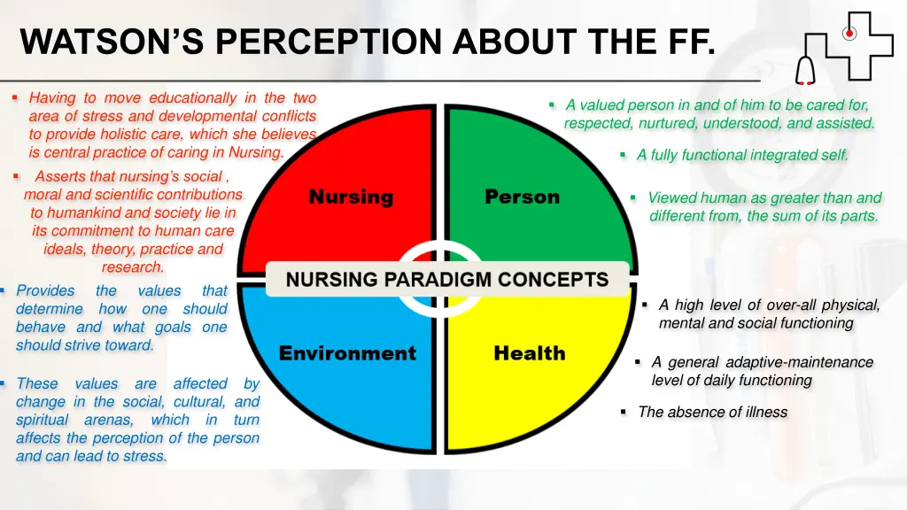 watson s perception about the ff