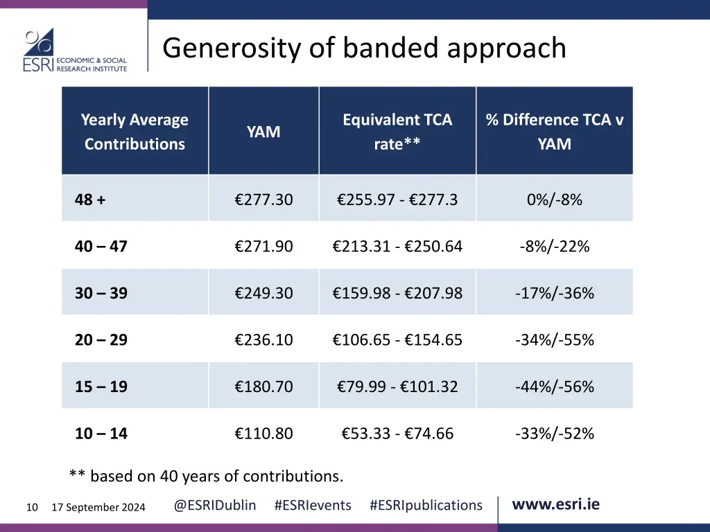 generosity of banded approach 1