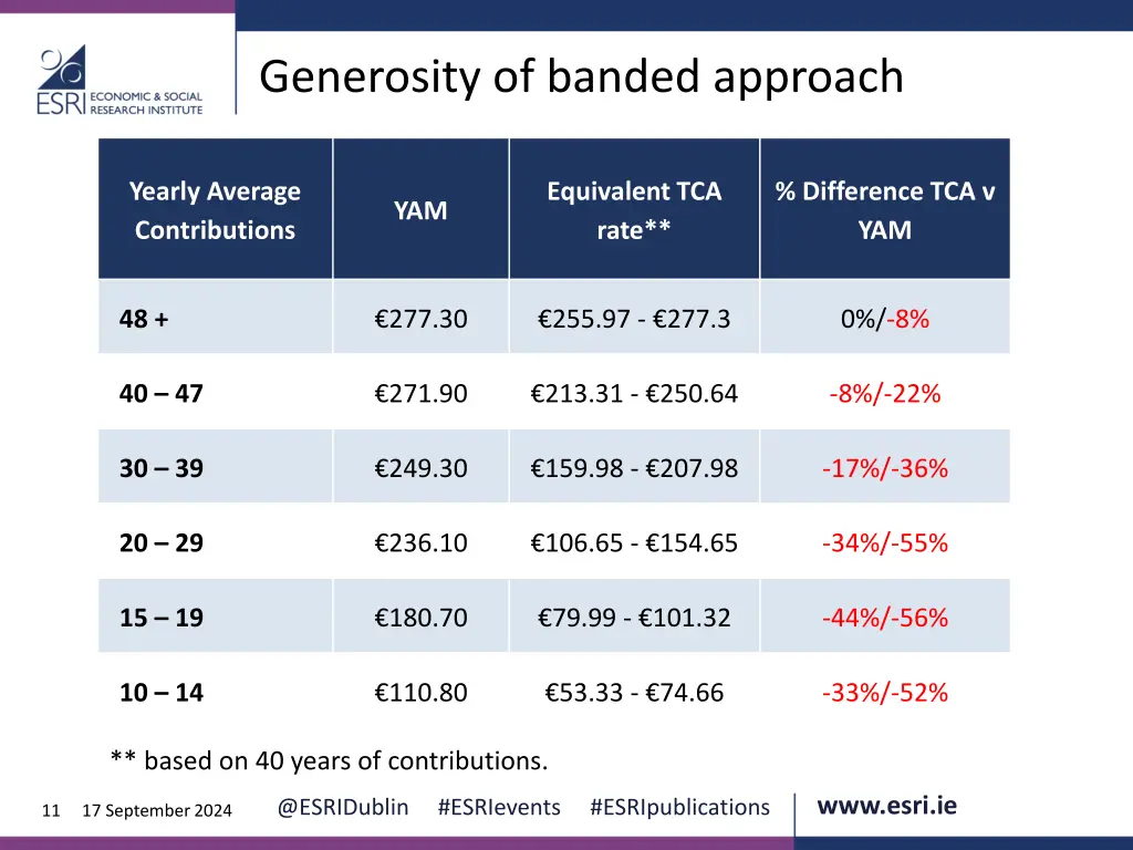 generosity of banded approach 2