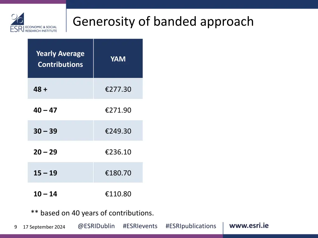 generosity of banded approach