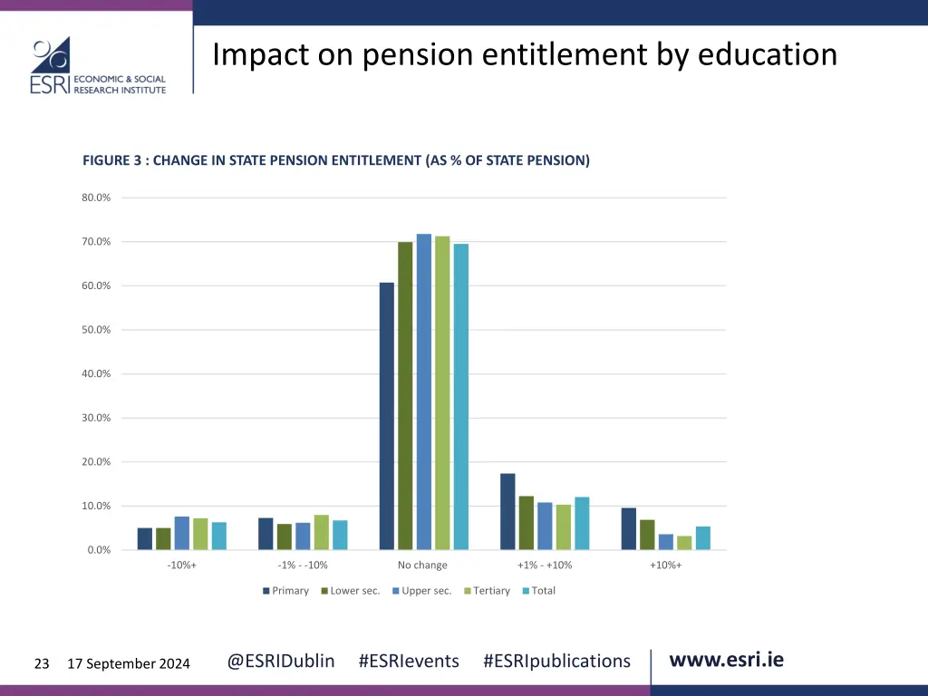 impact on pension entitlement by education