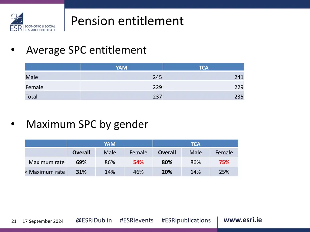 pension entitlement