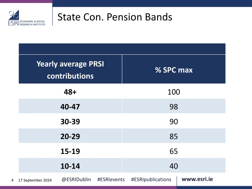 state con pension bands