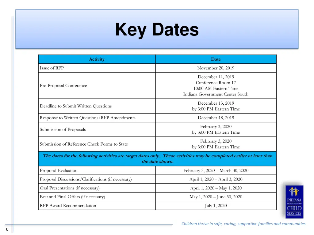 key dates