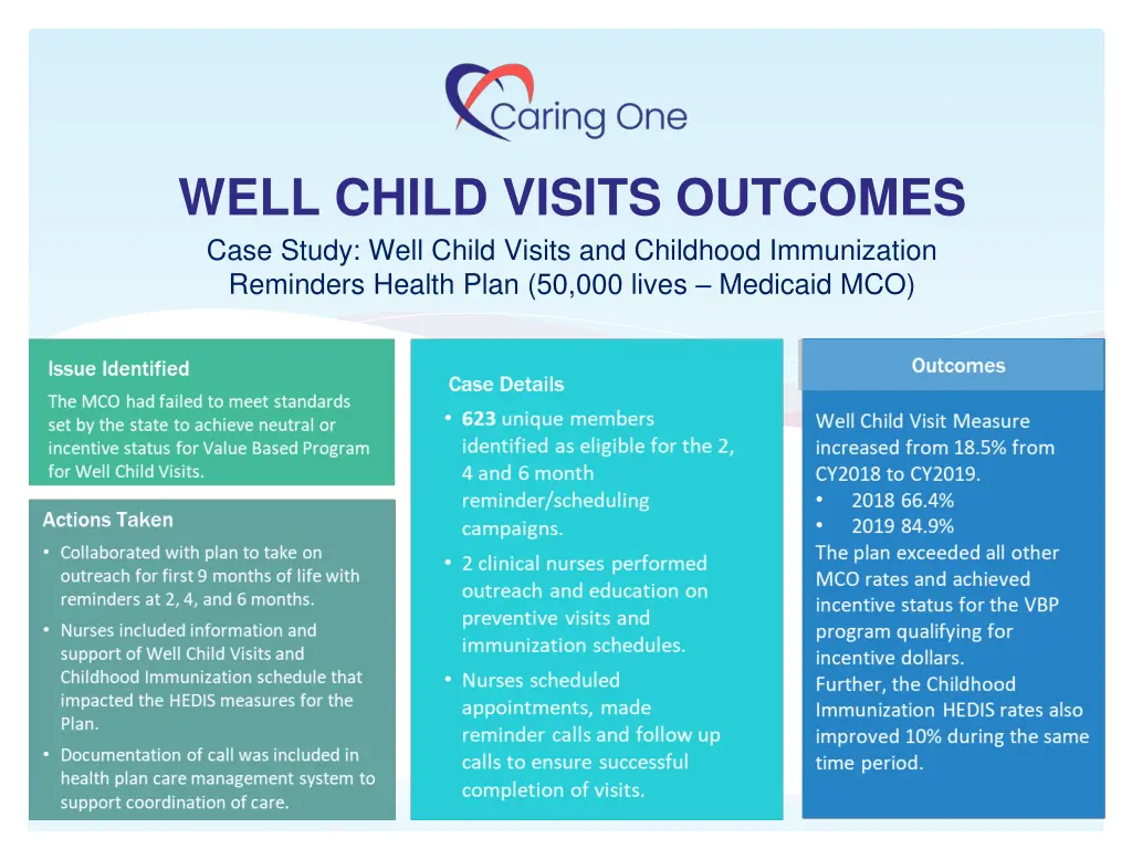 well child visits outcomes