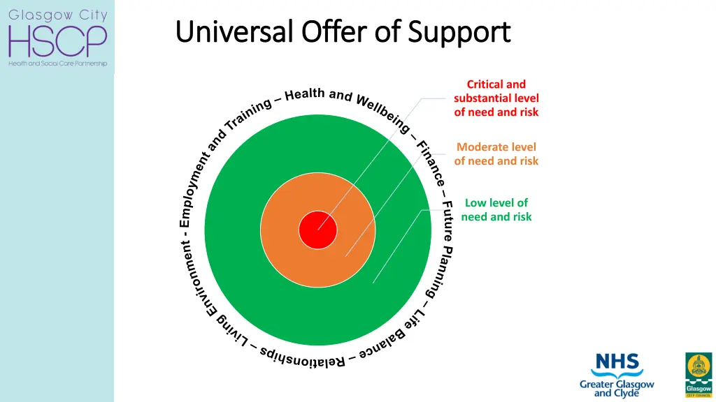 universal offer of support universal offer