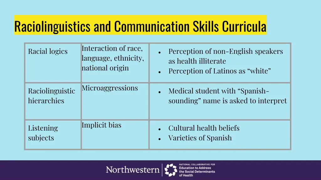 raciolinguistics and communication skills 1