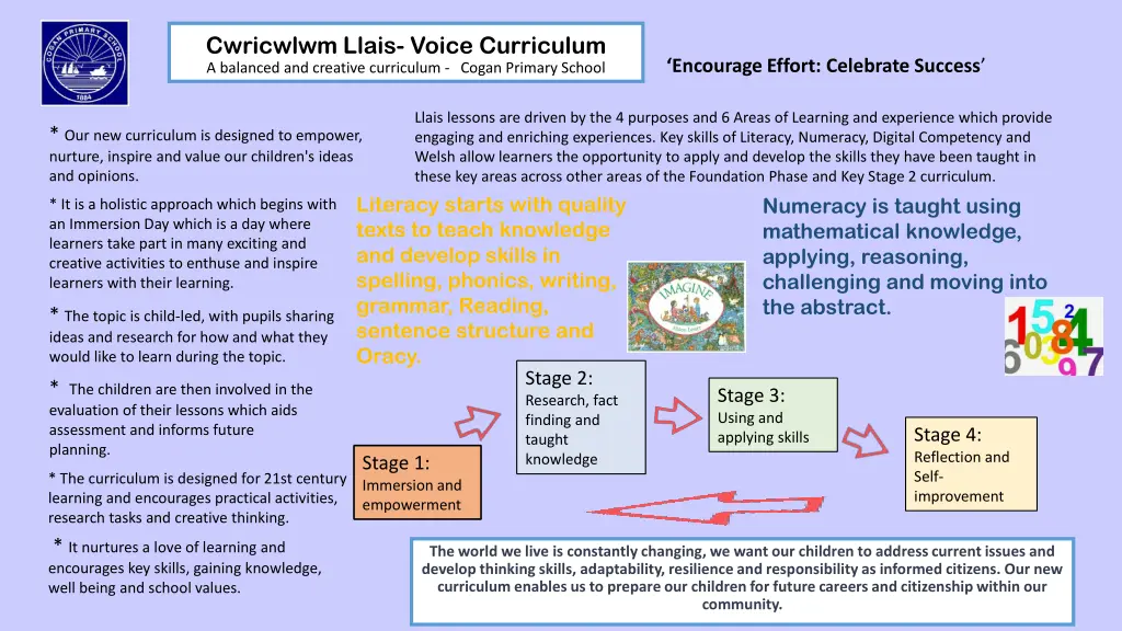 cwricwlwm llais voice curriculum a balanced