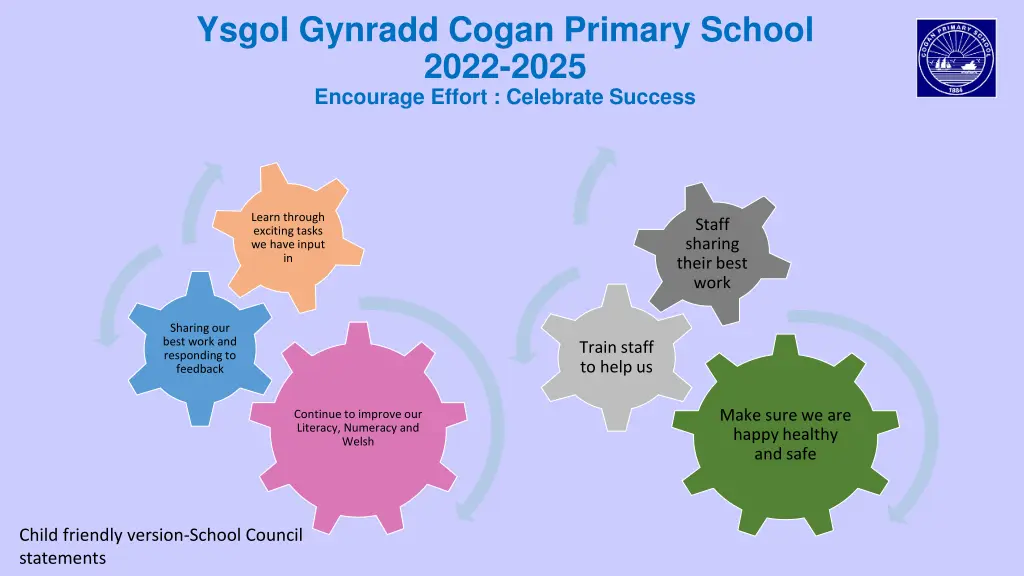 ysgol gynradd cogan primary school 2022 2025 1