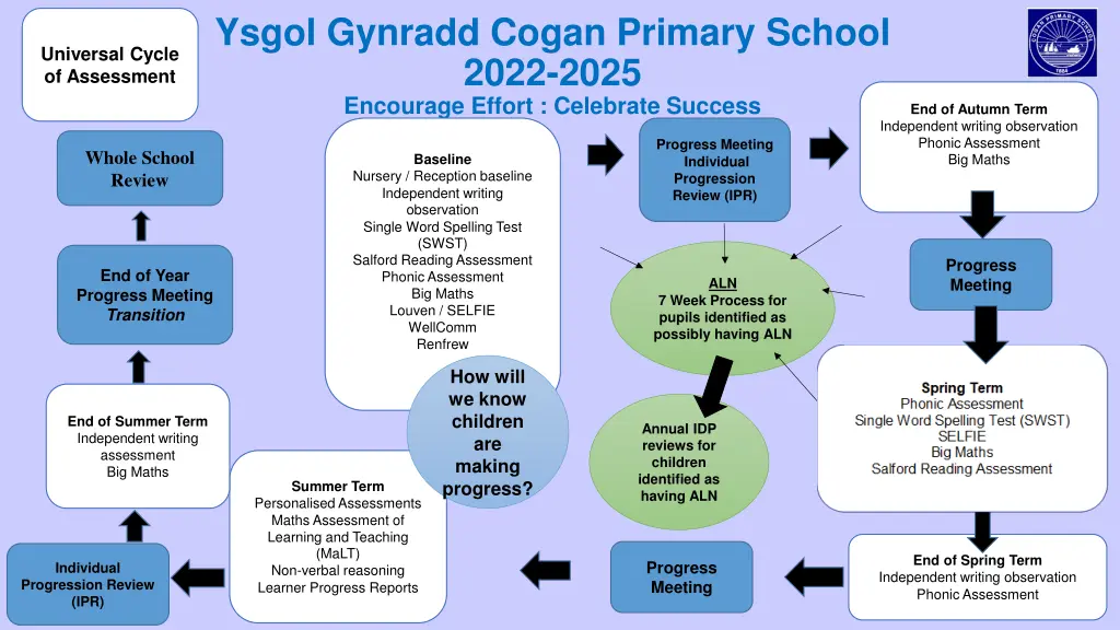 ysgol gynradd cogan primary school 2022 2025 11