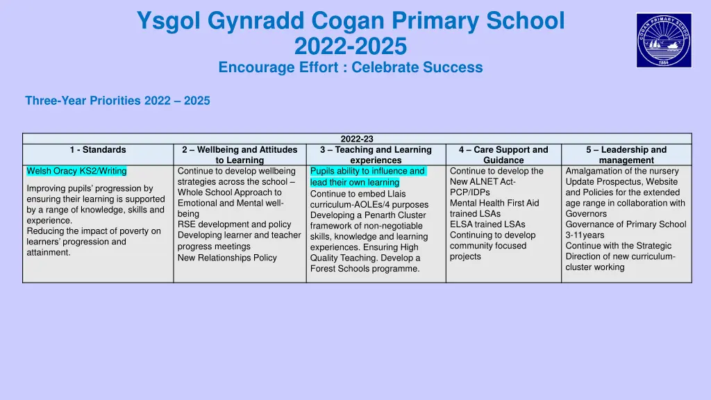 ysgol gynradd cogan primary school 2022 2025 3