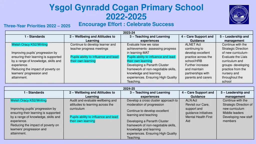 ysgol gynradd cogan primary school 2022 2025 4