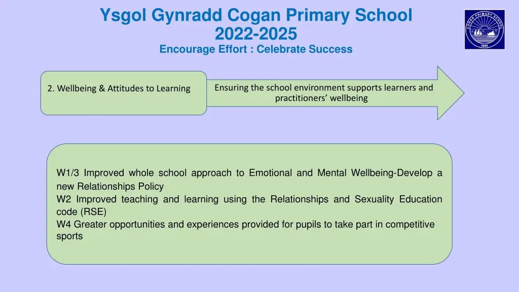 ysgol gynradd cogan primary school 2022 2025 6