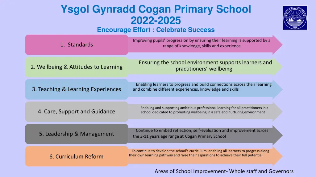 ysgol gynradd cogan primary school 2022 2025