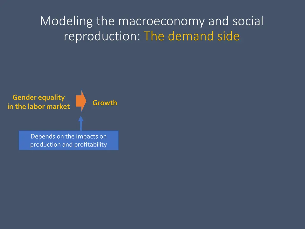 modeling the macroeconomy and social reproduction