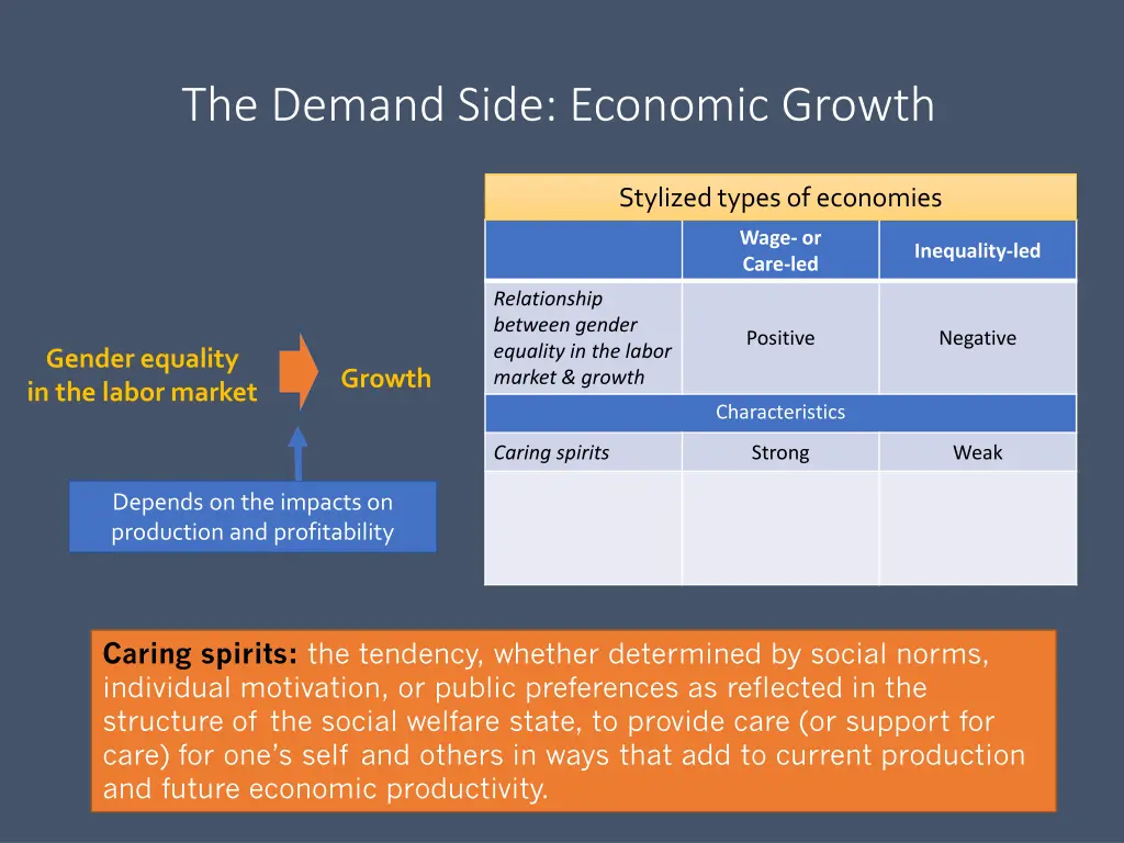 the demand side economic growth 1