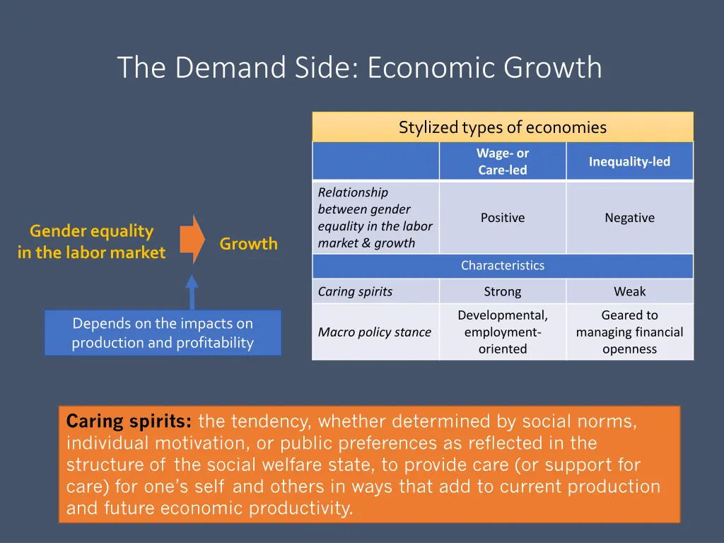 the demand side economic growth 2