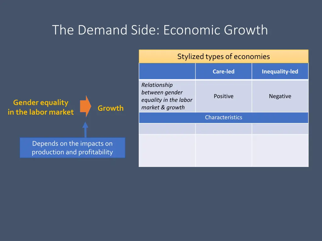 the demand side economic growth