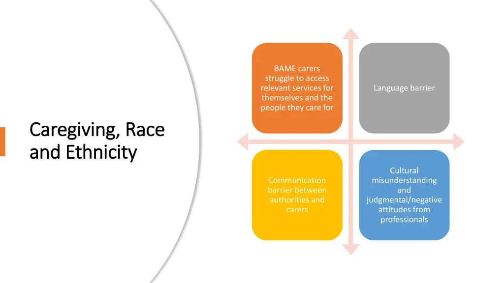 bame carers struggle to access relevant services